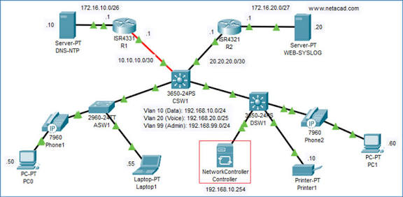 Networking lab work